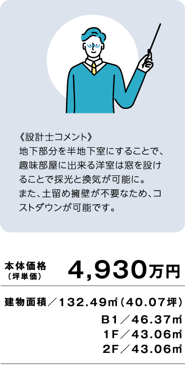 本体価格（坪単価）4,930万円