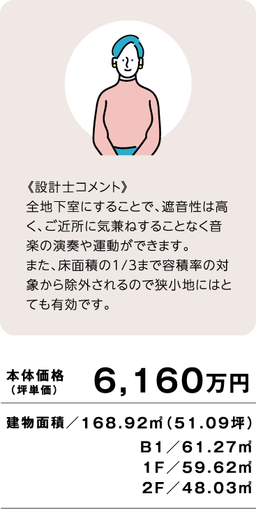 本体価格（坪単価）6,160万円