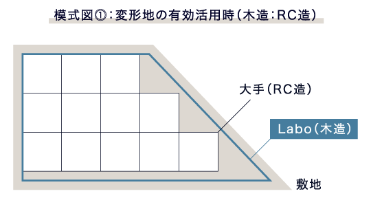 模式図①:変形地の有効活用時(木造:RC造)