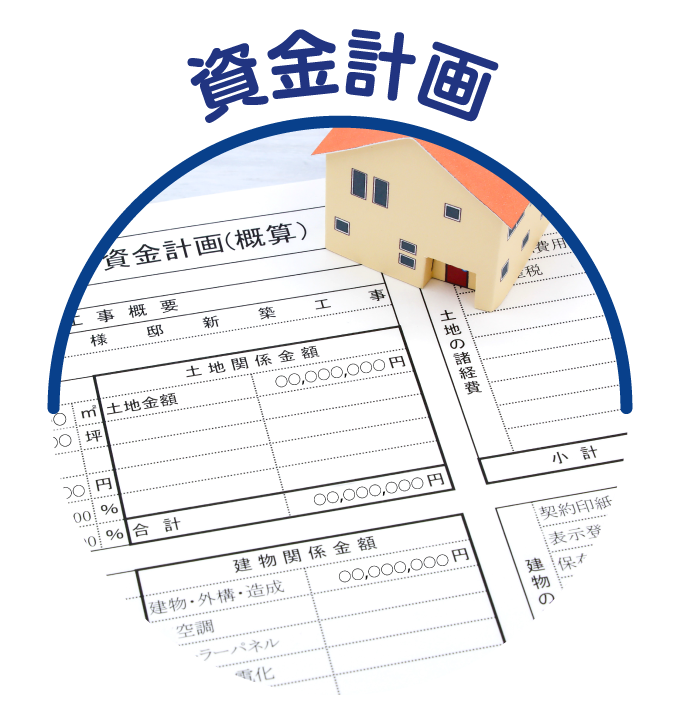 資金計画